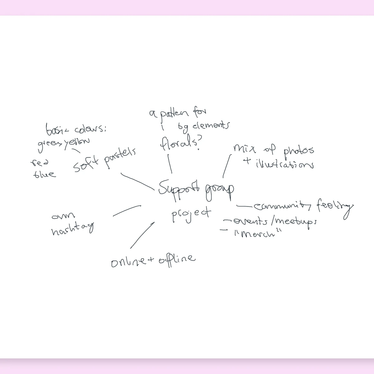 Idea generation