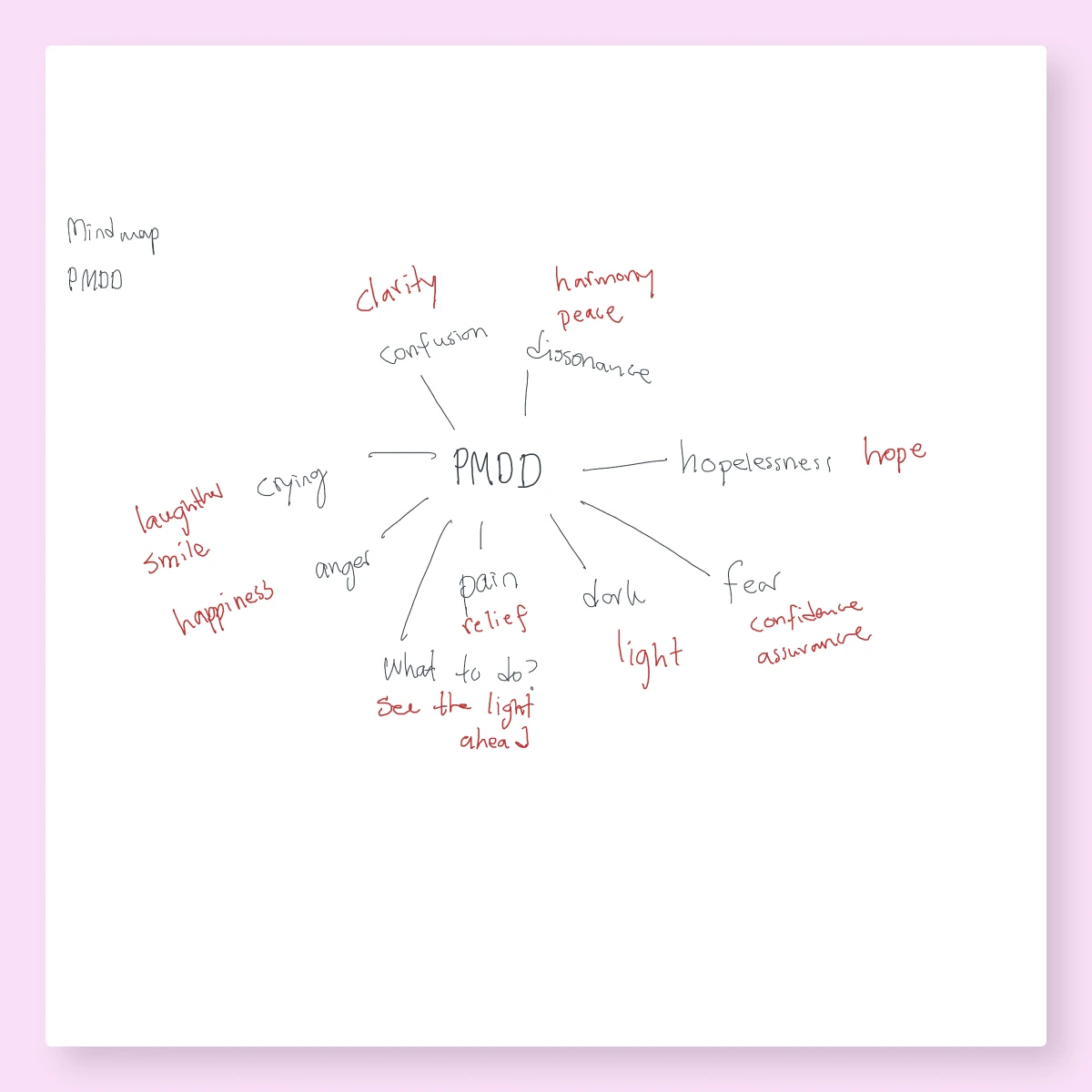 Idea generation