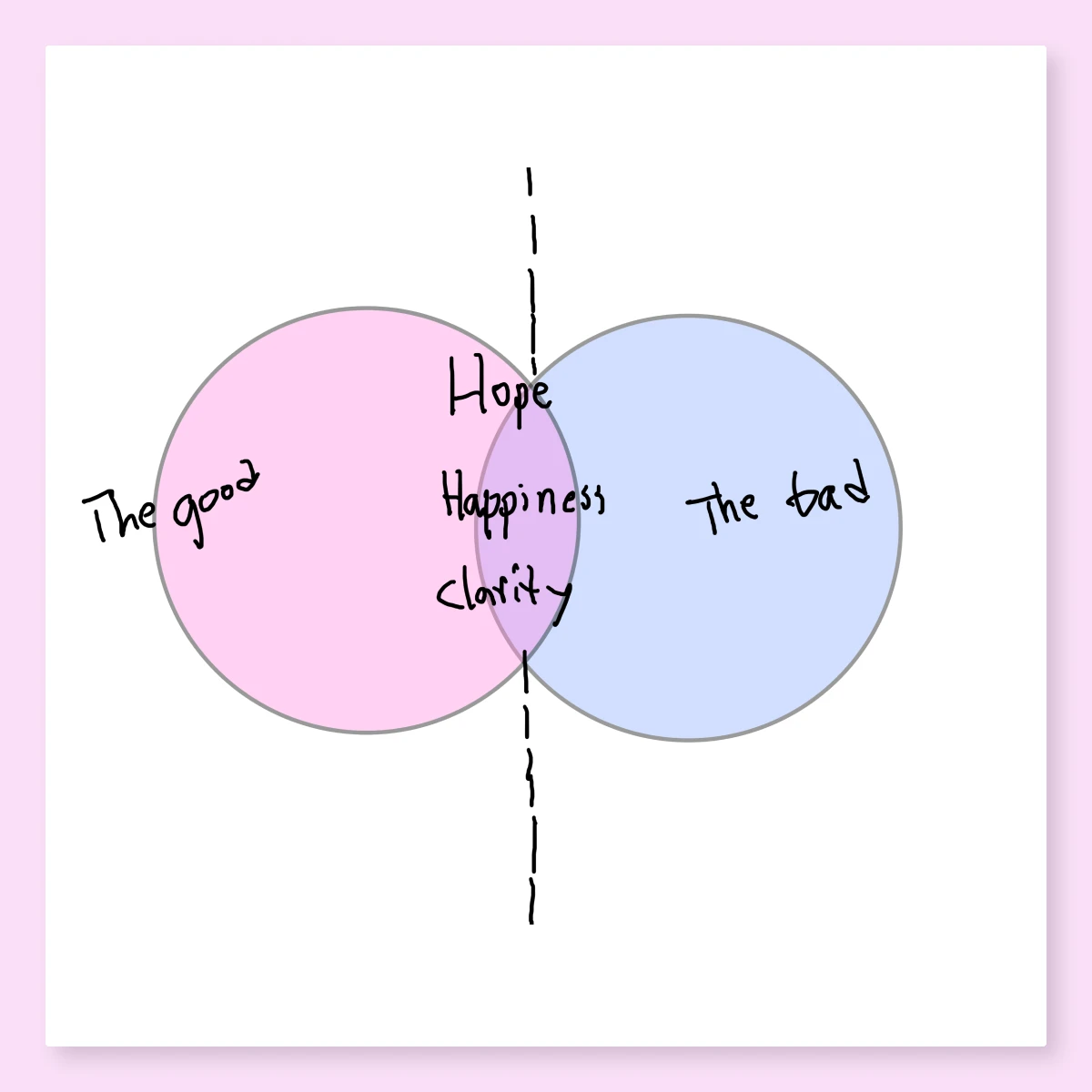 Idea generation